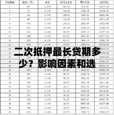 二次抵押最长贷期多少？影响因素和选择技巧全解析