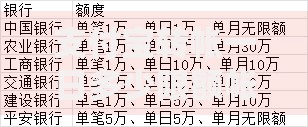 支付宝转帐一日多少限额帐？用户类型与提额技巧详解