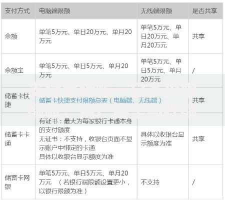 支付宝转帐一日多少限额帐？用户类型与提额技巧详解