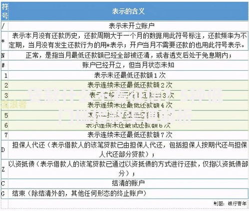 贷款什么不看征信？5种低门槛借款渠道解析
