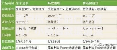 黑户借一千的口子有吗？小额借款渠道深度解析