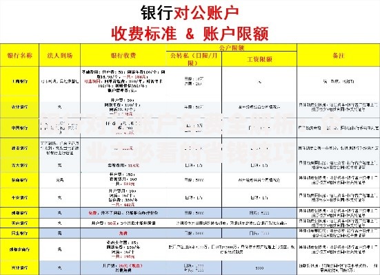 银行对公账户年费全解析：企业主必看的省钱技巧