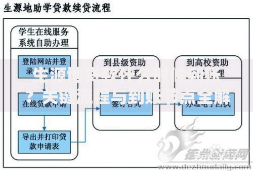 生源地贷款什么时候到账？关键流程与到账节点全解析
