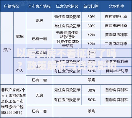 以后买房不看征信了吗？政策解析与贷款影响全解读