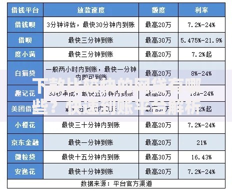 下款比较快的网贷有哪些？快速到账平台解析