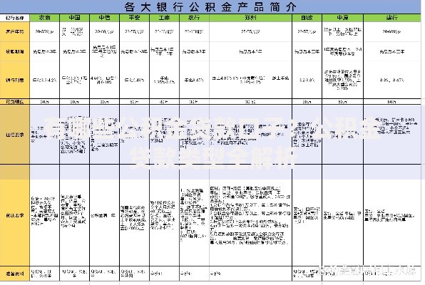 有哪些公积金贷款口子？公积金贷款类型全解析