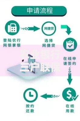 农业银行三户联保贷款条件：农户必看的申请指南与避坑指南