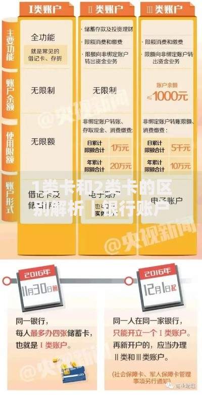 1类卡和2类卡的区别解析｜银行账户怎么选才不吃亏？