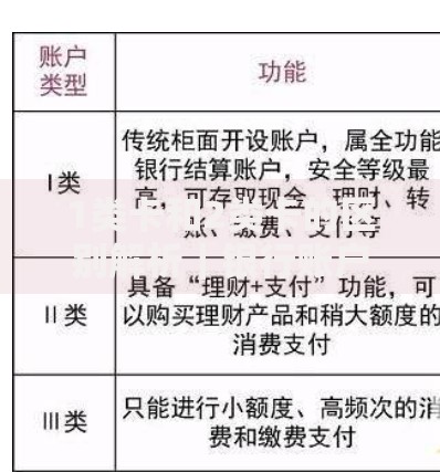 1类卡和2类卡的区别解析｜银行账户怎么选才不吃亏？