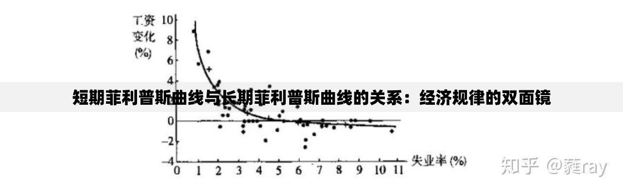 短期菲利普斯曲线与长期菲利普斯曲线的关系：经济规律的双面镜
