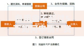 备用金不超过5万如何申请？贷款额度及流程全解析