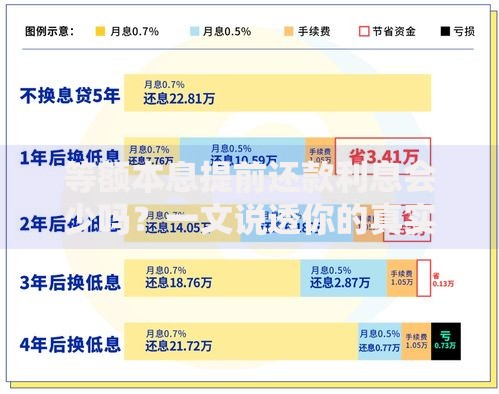 等额本息提前还款利息会少吗？一文说透你的真实省钱空间