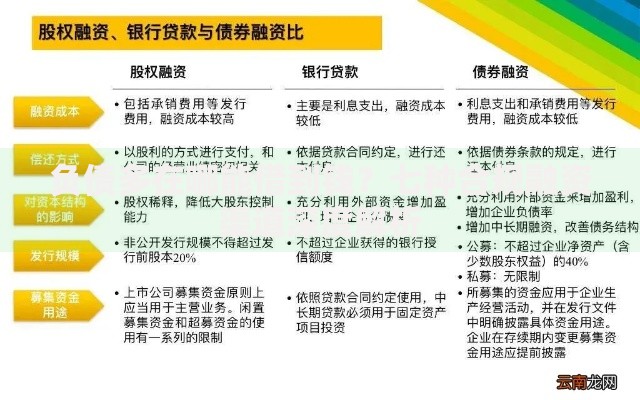 负债多在哪能借到钱?七种合规融资渠道深度解析 负债多在哪能借到钱?七种合规融资渠道深度解析