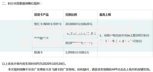 广发银行呆账后协商还本金怎么办？完整处理攻略
