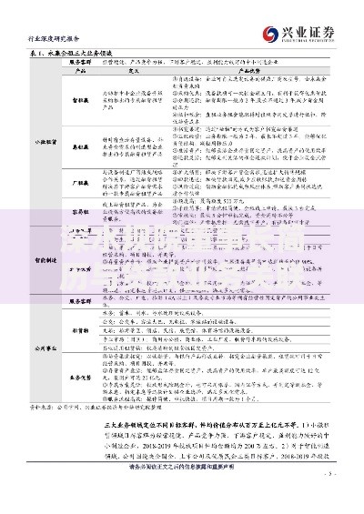 深水规院董事长简历与贷款业务关联分析：企业融资策略新视角