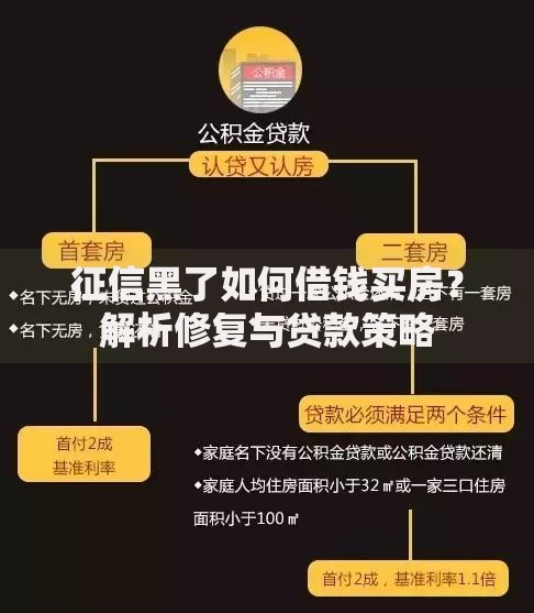 征信黑了如何借钱买房？解析修复与贷款策略