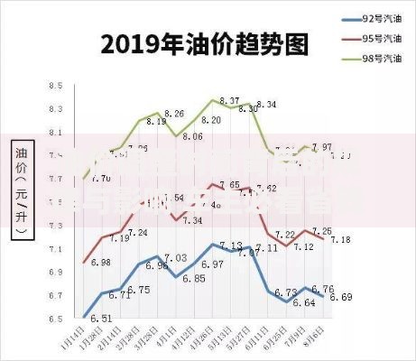 油价调整时间背后的规律与影响 车主必看省钱指南