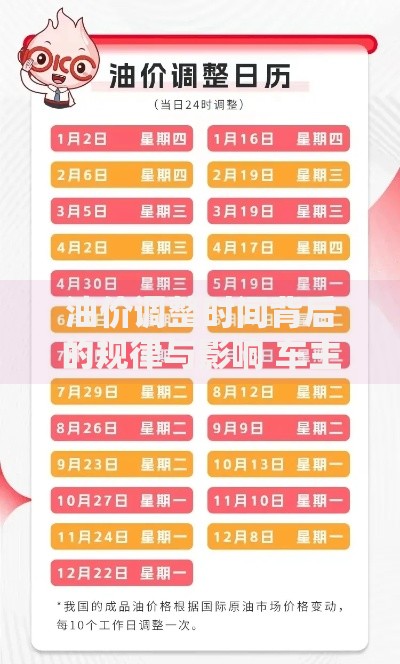油价调整时间背后的规律与影响 车主必看省钱指南