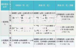 简易计税方法适用范围：哪些情况更适合选择简单操作？