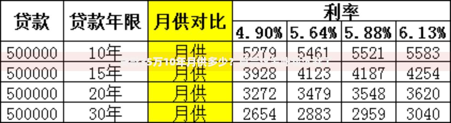 贷款35万10年月供多少？算完这笔账我沉默了