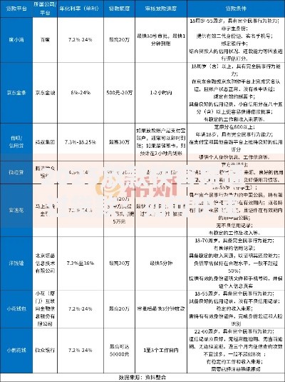2025放款快容易通过贷款：如何快速获批？
