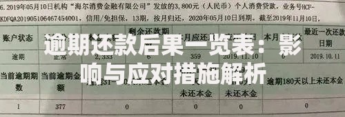 逾期还款后果一览表：影响与应对措施解析