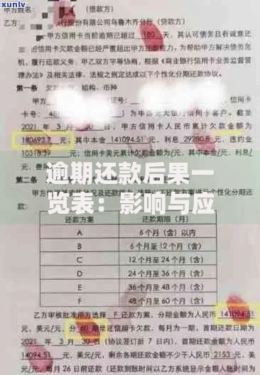 逾期还款后果一览表：影响与应对措施解析