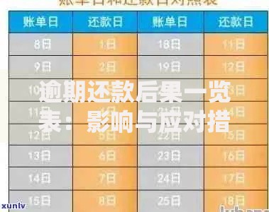 逾期还款后果一览表：影响与应对措施解析