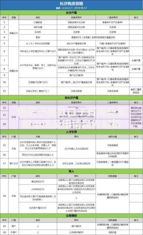 用房子借款口子有哪些正规渠道及申请条件解析