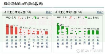 什么是主力资金净流入？贷款市场资金动向解析