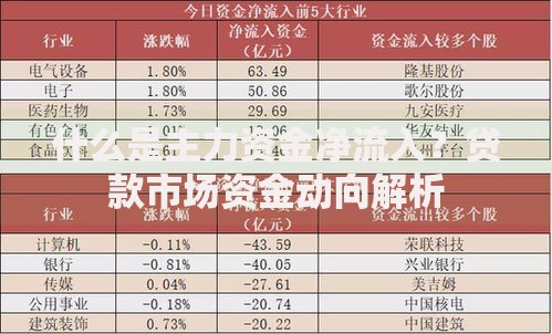 什么是主力资金净流入？贷款市场资金动向解析