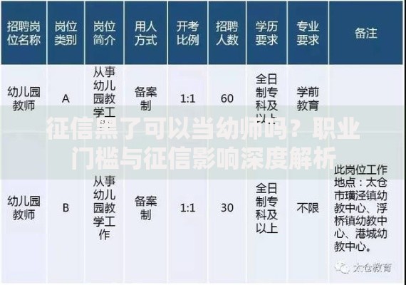 征信黑了可以当幼师吗？职业门槛与征信影响深度解析