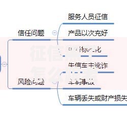 征信黑了怎么跟老婆解释？三步沟通化解信任危机