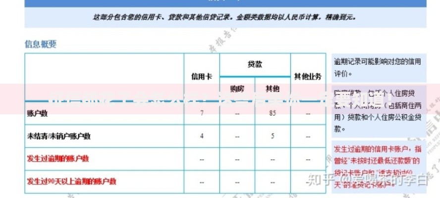 征信都花了会怎么样？这些后果你一定要知道！