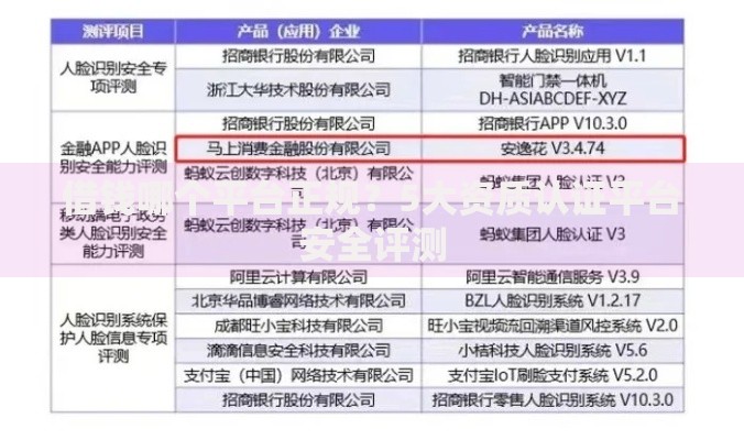 借钱哪个平台正规？5大资质认证平台安全评测