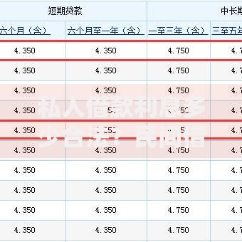 私人借款利息多少合法？民间借贷利率全解析