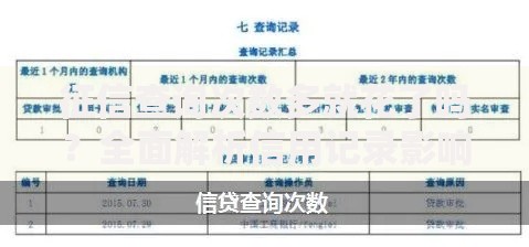 征信查询次数多就花了吗？全面解析信用记录影响