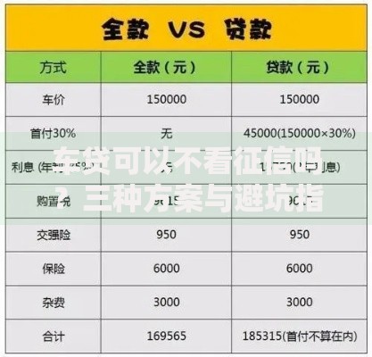 车贷可以不看征信吗？三种方案与避坑指南
