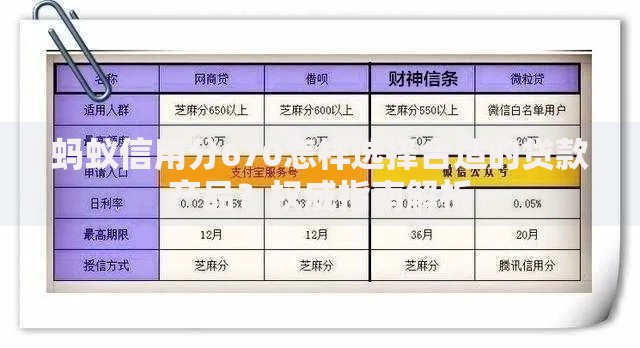蚂蚁信用分670怎样选择合适的贷款产品？权威指南解析