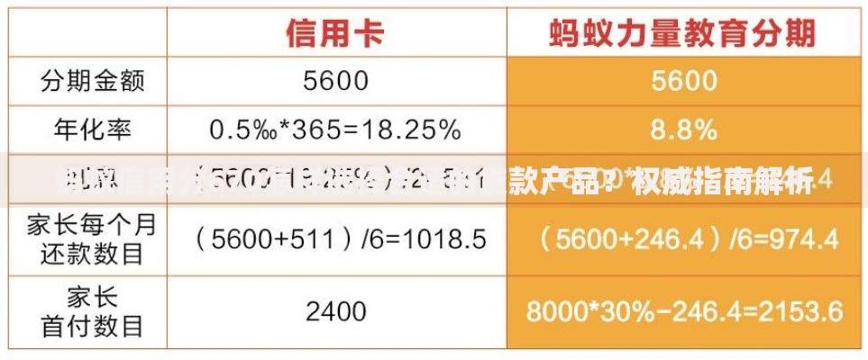 蚂蚁信用分670怎样选择合适的贷款产品？权威指南解析