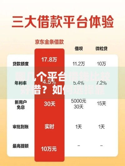哪几个平台借钱比较好借？如何选择靠谱借贷平台