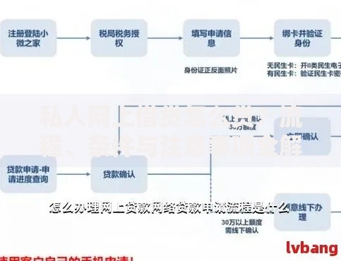 私人网上借贷怎么贷？流程、条件与注意事项全解析