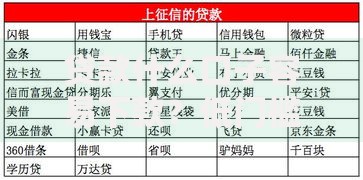 贷款什么口子容易下款？低门槛渠道深度解析