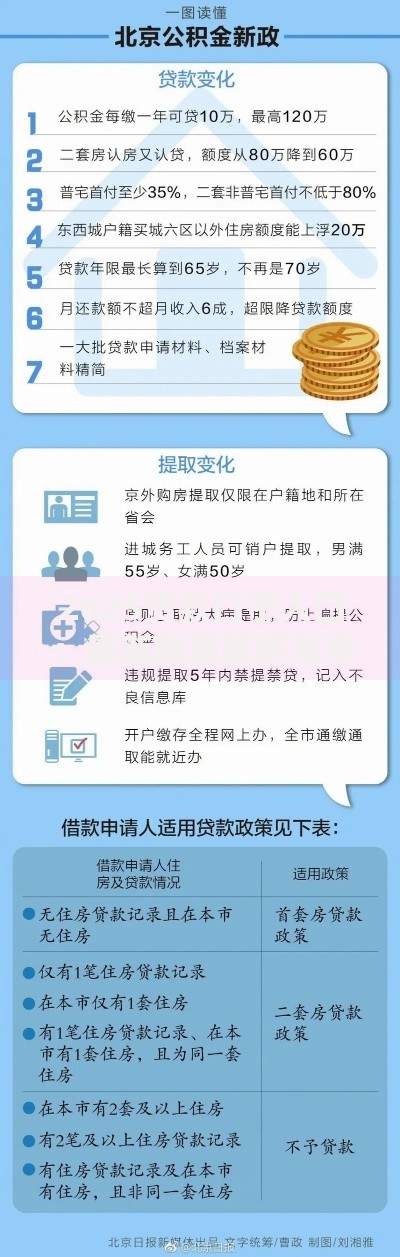 2025贷款口子入口：最新政策解析与申请攻略