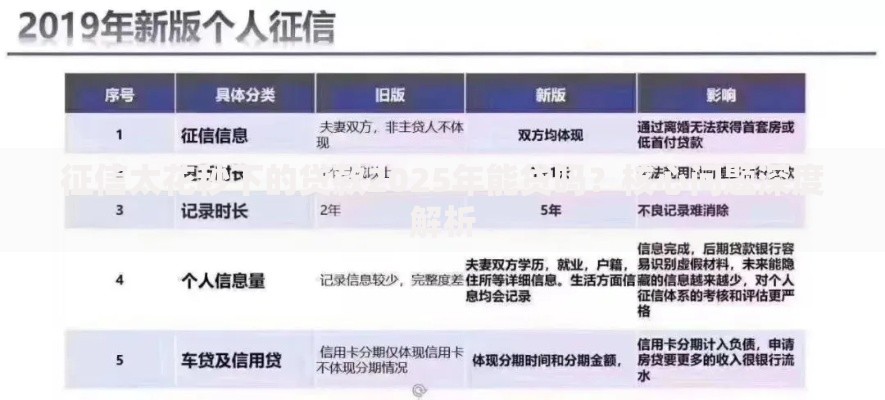 征信太花秒下的贷款2025年能贷吗？核心问题深度解析
