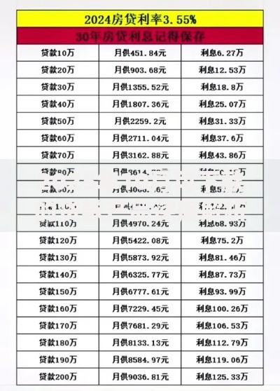 2025年10月可下款的贷款产品深度解析