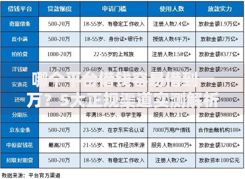 哪个平台借钱容易借到一万？5大正规渠道实测解析