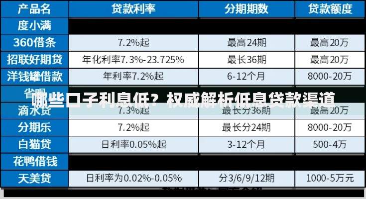 哪些口子利息低？权威解析低息贷款渠道