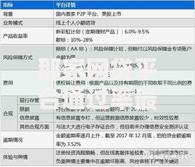 那家网贷平台通过率最高？权威评测解析