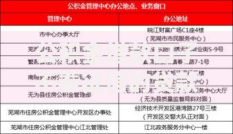 公积金借款口子不看征信的贷款渠道深度解析